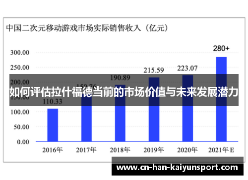 如何评估拉什福德当前的市场价值与未来发展潜力