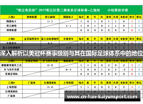 深入解析以美冠杯赛事级别与其在国际足球体系中的地位