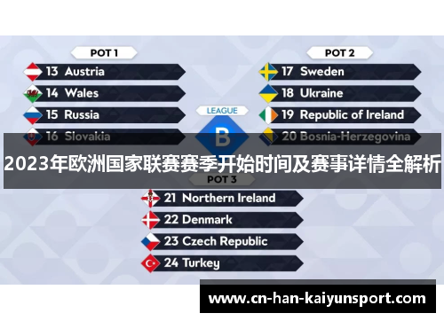 2023年欧洲国家联赛赛季开始时间及赛事详情全解析
