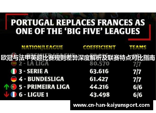 欧冠与法甲英超比赛规则差异深度解析及联赛特点对比指南 欧冠与法甲英超比赛规则差异深度解析及联赛特点对比指南