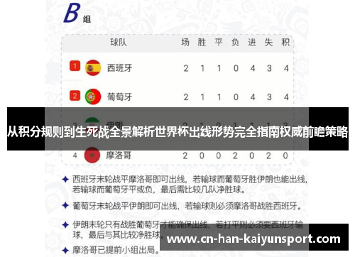 从积分规则到生死战全景解析世界杯出线形势完全指南权威前瞻策略 从积分规则到生死战全景解析世界杯出线形势完全指南权威前瞻策略