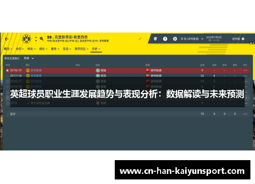 英超球员职业生涯发展趋势与表现分析：数据解读与未来预测