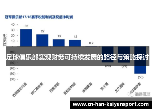 足球俱乐部实现财务可持续发展的路径与策略探讨