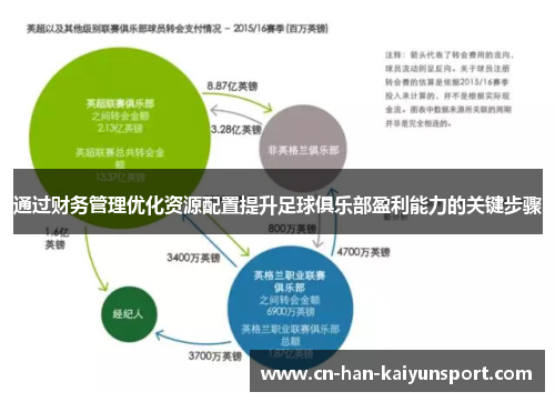 通过财务管理优化资源配置提升足球俱乐部盈利能力的关键步骤