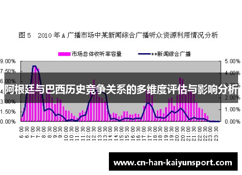 阿根廷与巴西历史竞争关系的多维度评估与影响分析