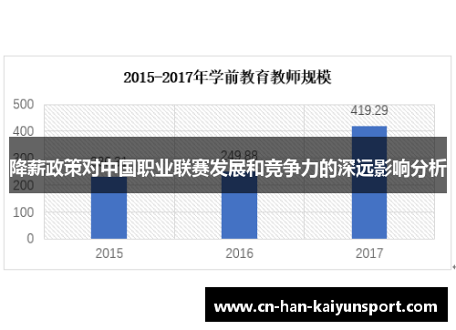 降薪政策对中国职业联赛发展和竞争力的深远影响分析