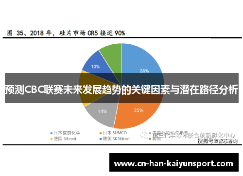 预测CBC联赛未来发展趋势的关键因素与潜在路径分析 预测CBC联赛未来发展趋势的关键因素与潜在路径分析