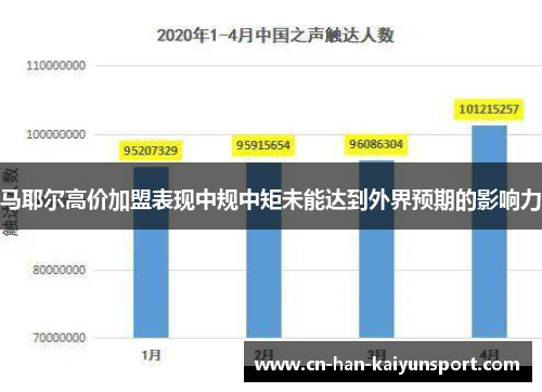 马耶尔高价加盟表现中规中矩未能达到外界预期的影响力