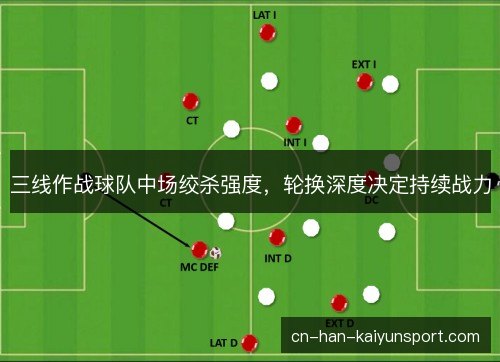 三线作战球队中场绞杀强度,轮换深度决定持续战力 三线作战球队中场绞杀强度,轮换深度决定持续战力